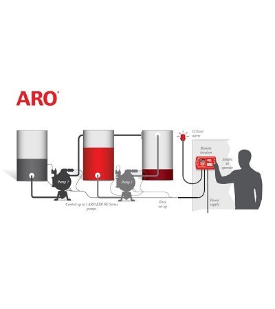 ARO   專業  控制型